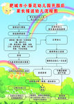 接送幼儿流程图