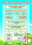 入园流程图