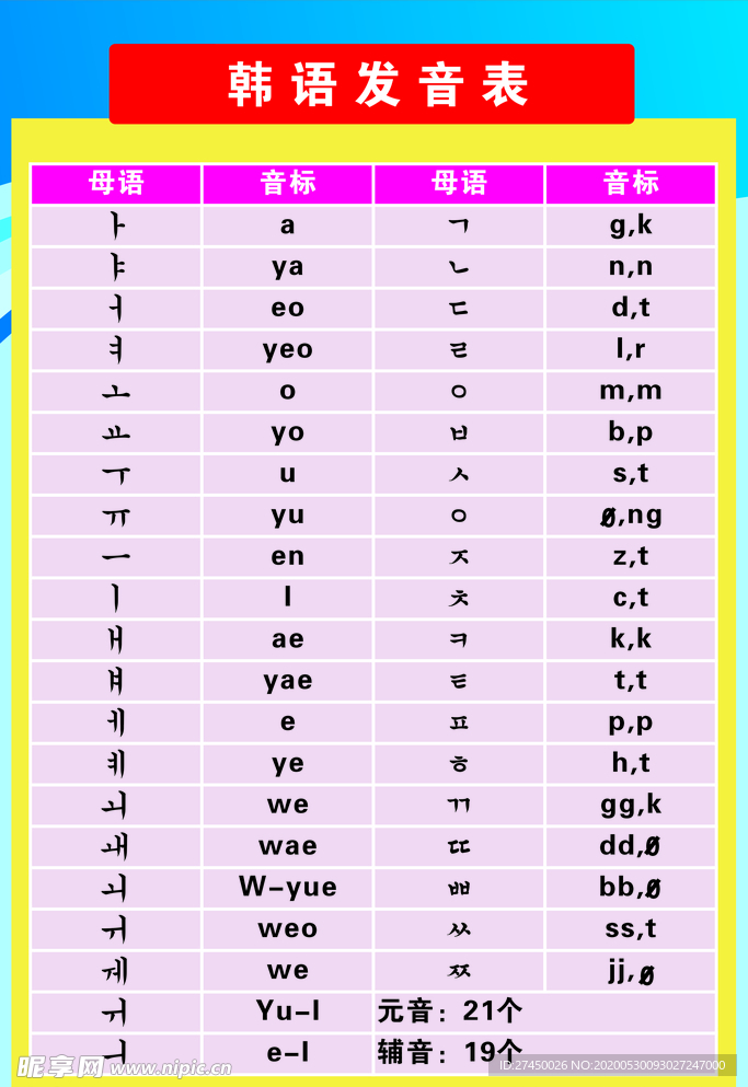 韩语发声表