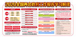 2020两会