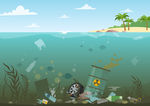 海洋垃圾
