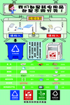垃圾分类展板