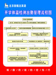 开学体温检测管理流程图