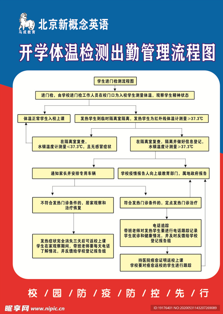 开学体温检测管理流程图