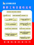 教职工每日晨检流程