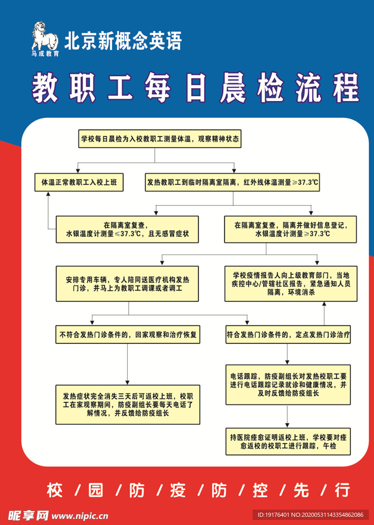 教职工每日晨检流程