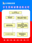 因病缺勤追踪流程