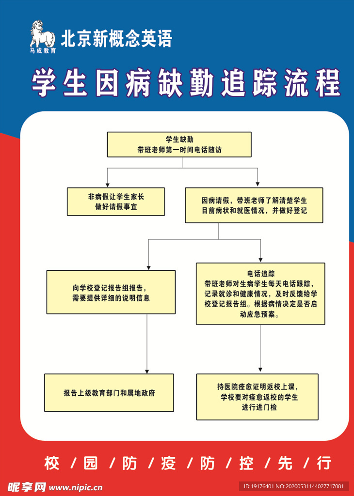 因病缺勤追踪流程