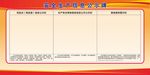 企业安全生产信息公示牌