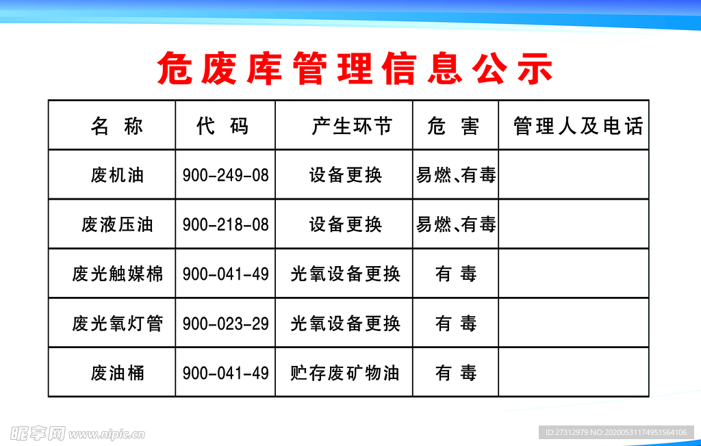 危废库管理信息公示