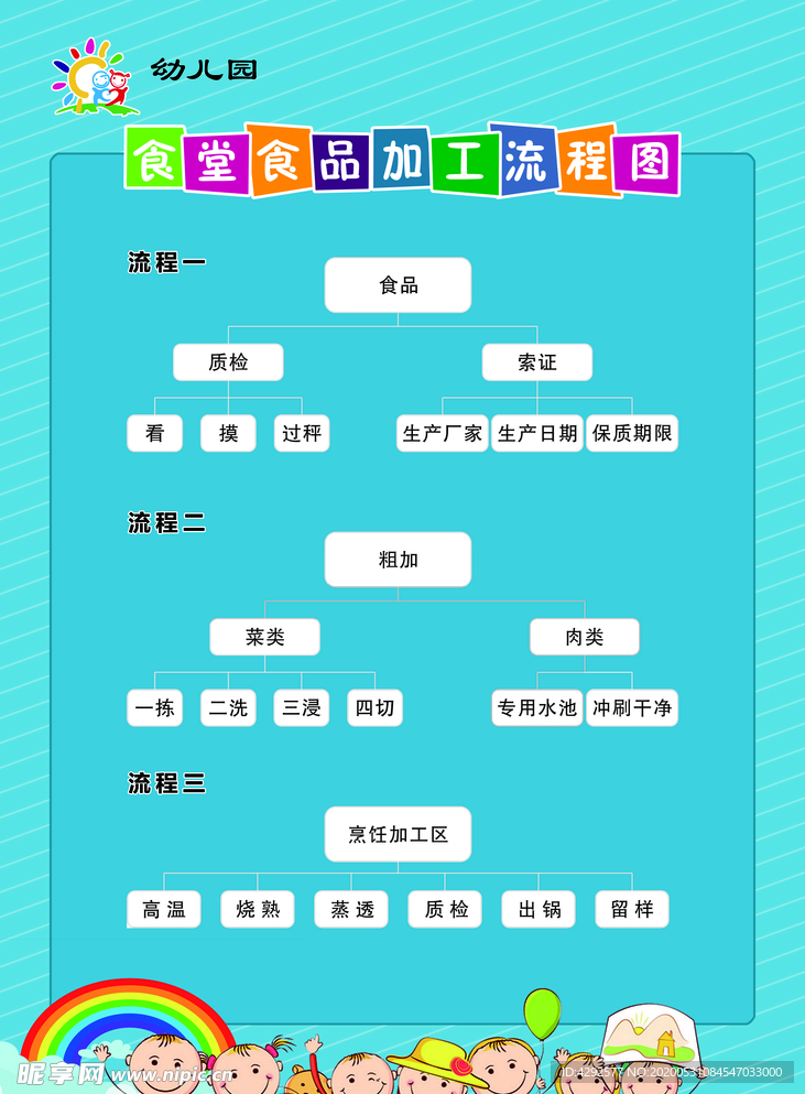 食堂食品加工流程图