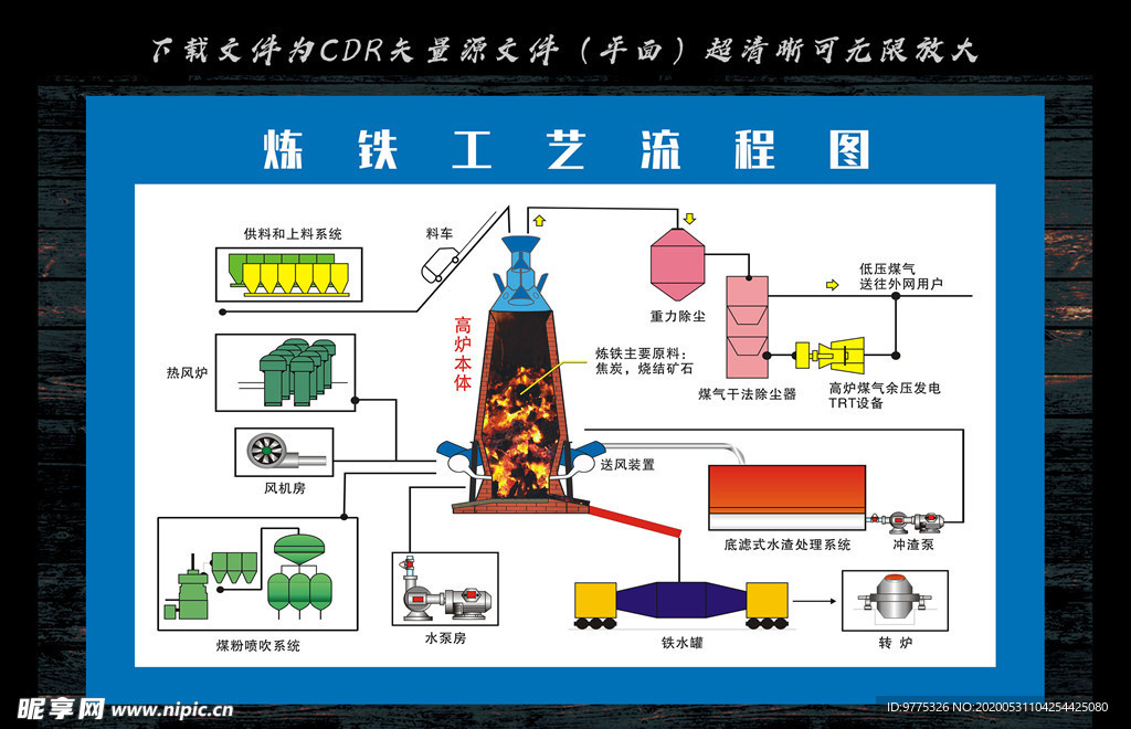 炼铁高炉工艺图