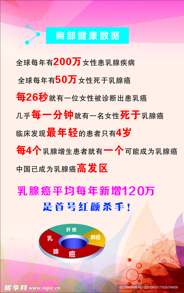 胸部健康数据