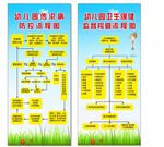 幼儿园流程图 入校流程图 疫情