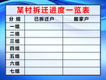 乡村拆迁进度一览表