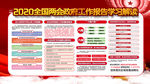 两会工作报告