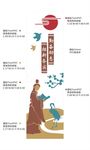 学校 文化墙 读书 孔子 太阳