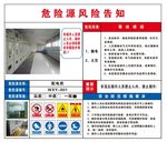 配电房危险源风险告知