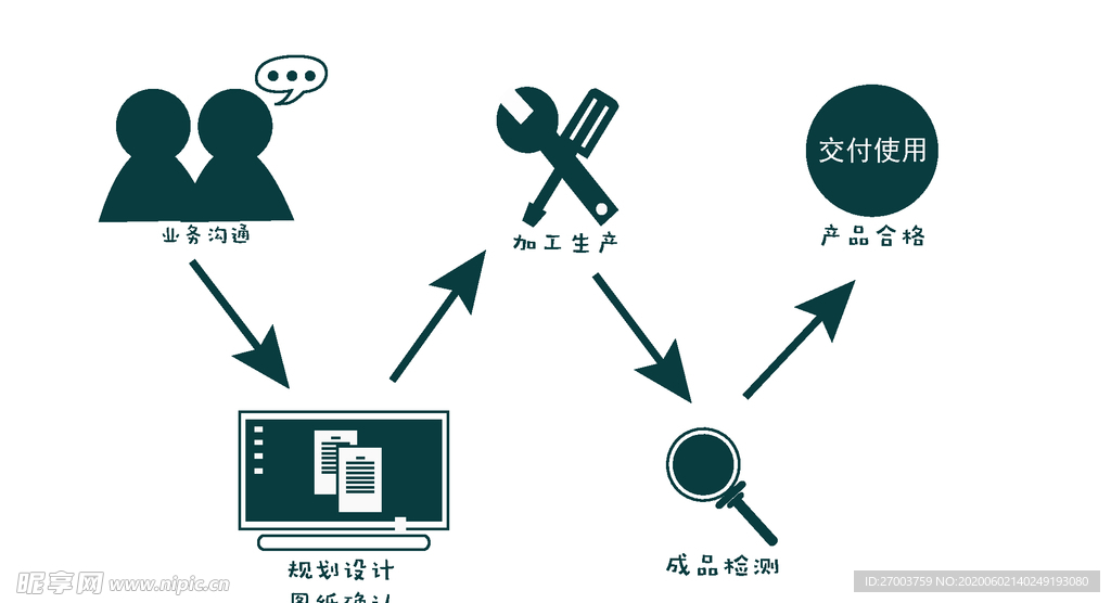 业务操作简单流程图矢量