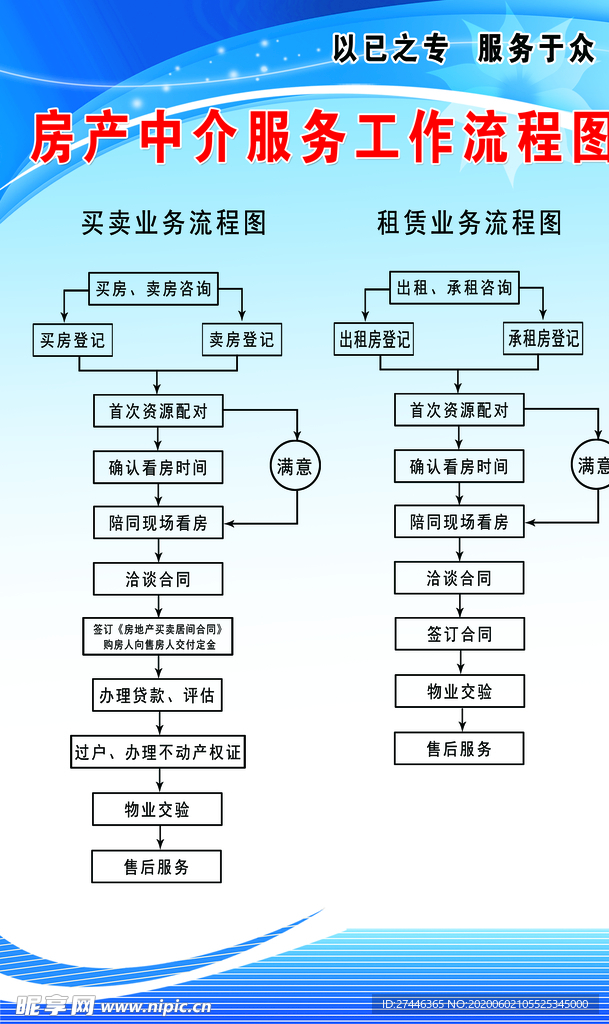 房产中介服务工作流程图