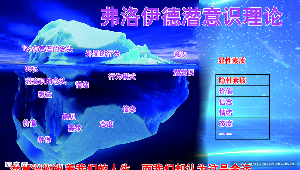 弗洛伊德潜意识理论