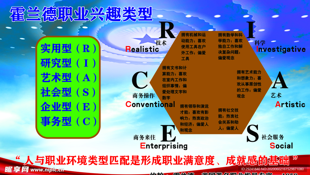 霍兰德职业兴趣类型