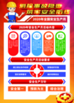 2020年全国安全生产月