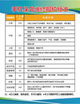 手机保外维修报价