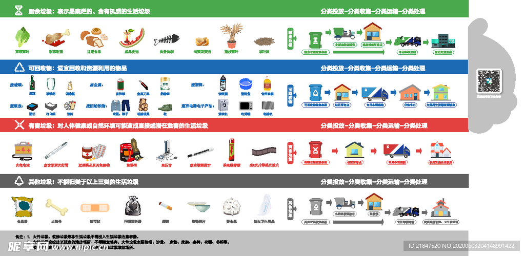 垃圾分类 北京最新垃圾分类 海