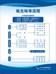 眼科配镜流程图片