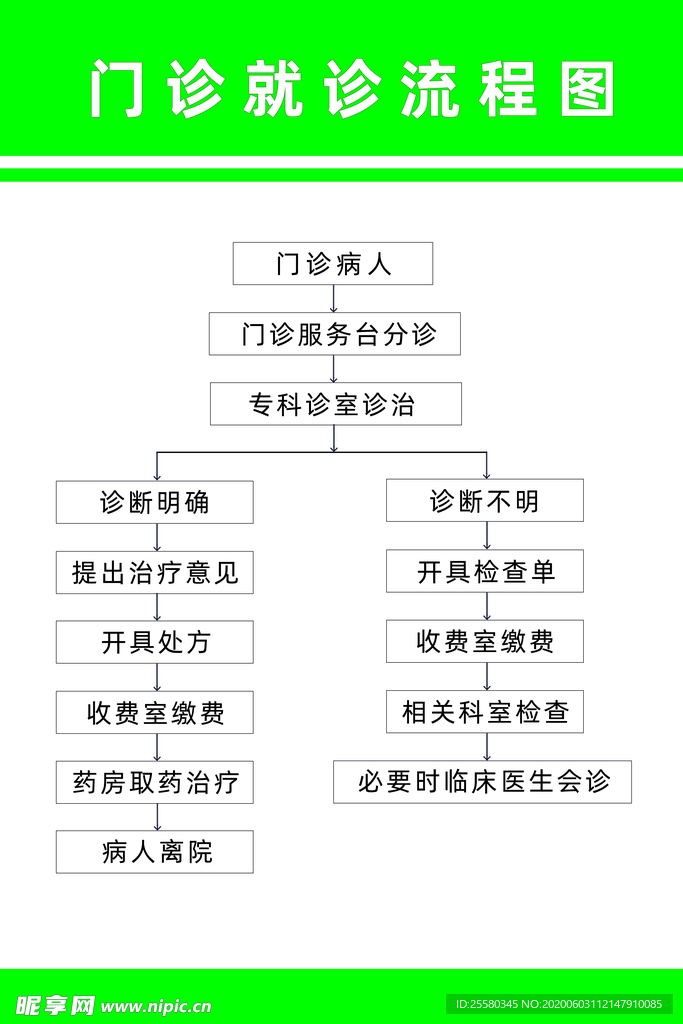 门诊就诊流程图