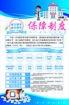 医疗保障制度