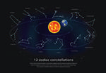 12星座
