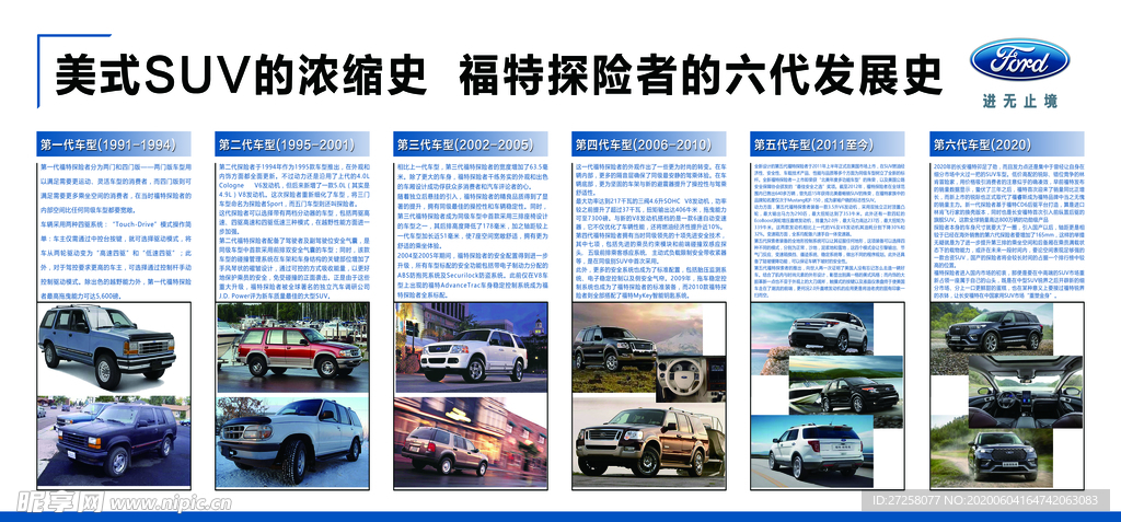 美式SUV  福特探险者发展史