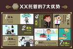 XX托管的7大优势展板