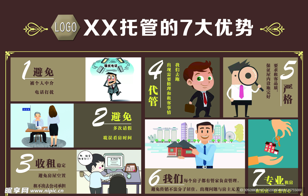 XX托管的7大优势展板