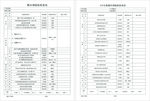 模具预验收检查表