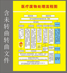 医疗废物处理流程