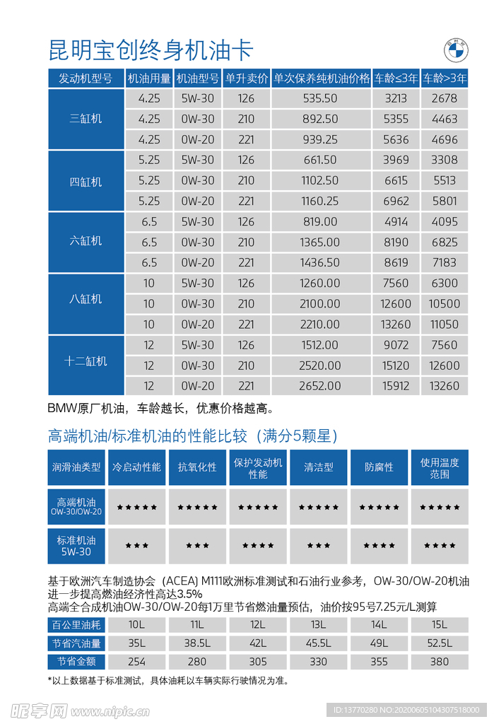 BMW机油保养卡