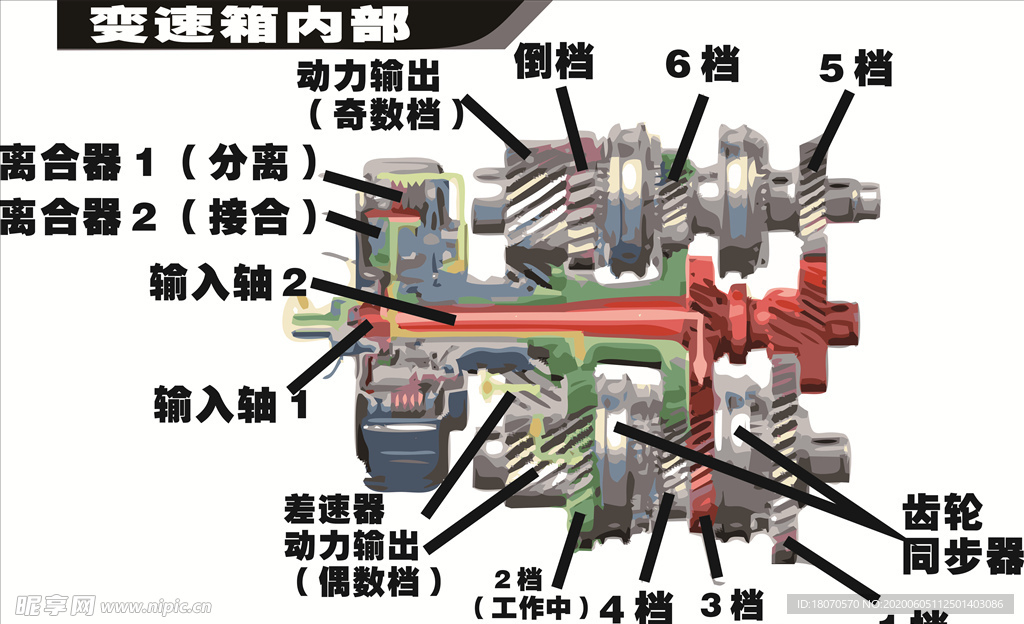 汽车变速箱