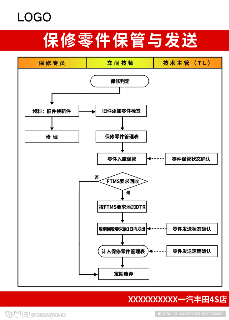 保修零件保管与发送