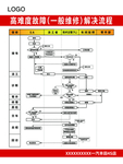 故障解决流程