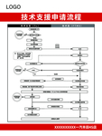 技术支援申请流程