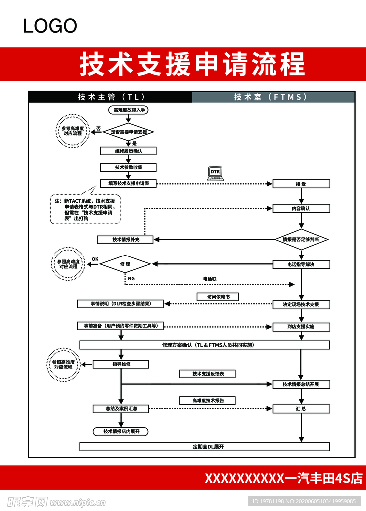 技术支援申请流程