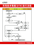 市场情报发行流程