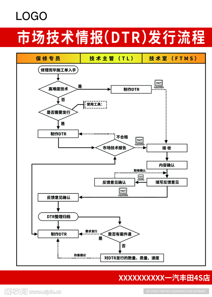 市场情报发行流程