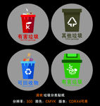 垃圾分类贴纸