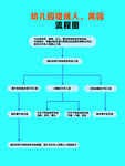 幼儿园错峰入离园