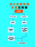 幼儿在园发烧处置流程图