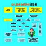 幼儿园传染病防控流程图